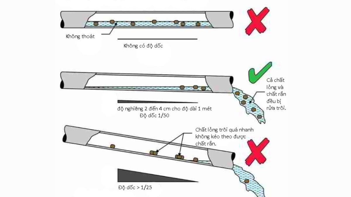 Tiêu chuẩn độ dốc cống thoát nước mưa và 2 lưu ý quan trọng 4 Tieu-chuan-do-doc-cong-thoat-nuoc-mua-4