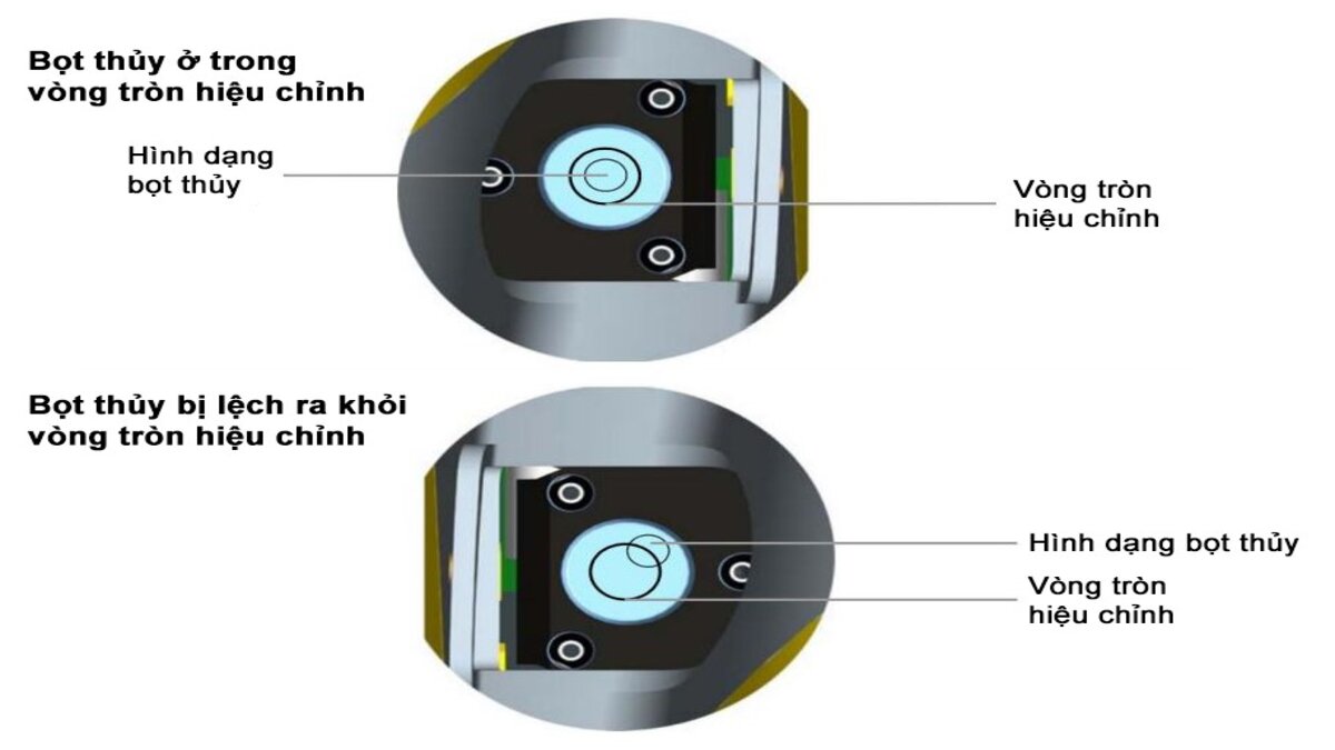 4 bước hiệu chỉnh bọt thủy máy thủy bình chính xác 4 4 bước hiệu chỉnh bọt thủy máy thủy bình