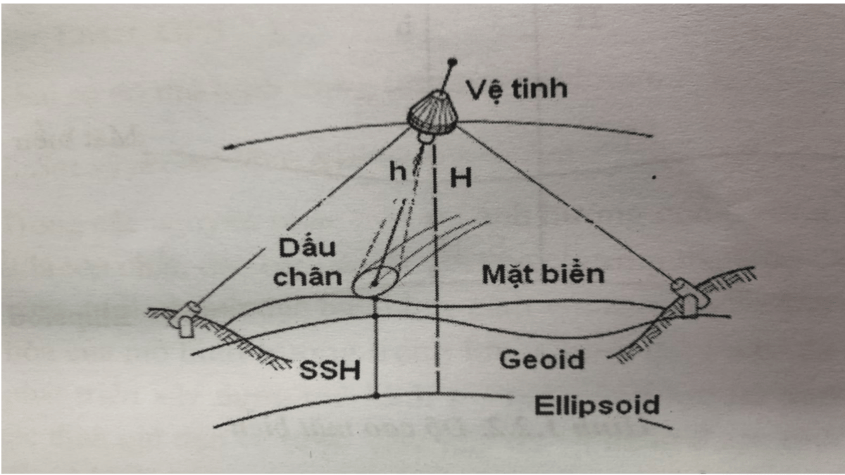 Đo cao vệ tinh