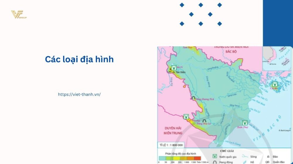 Các loại địa hình