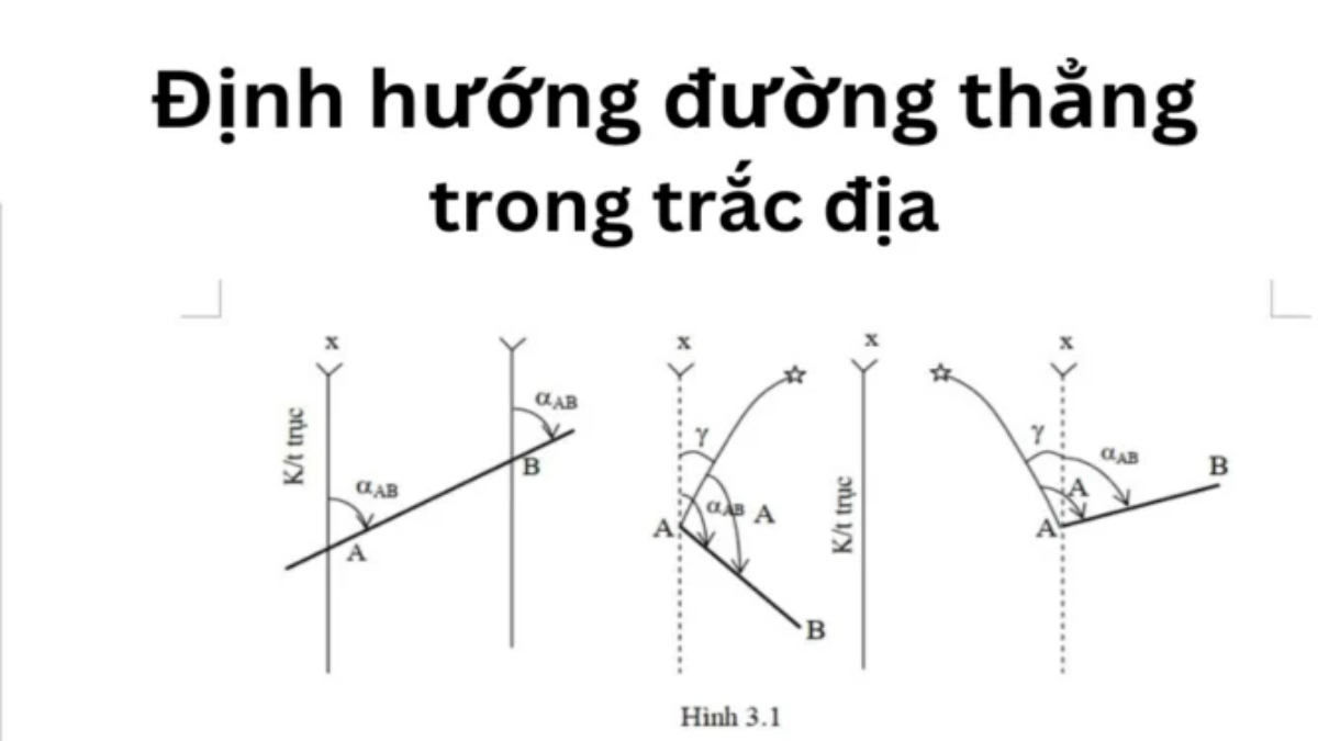 Hướng dẫn chi tiết cách tính góc định hướng trong trắc địa 1 Cách tính góc định hướng trong trắc địa
