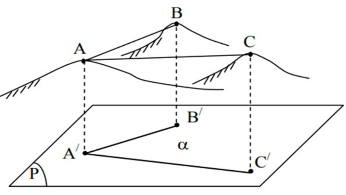 Hướng dẫn chi tiết cách tính góc định hướng trong trắc địa 2 Cách tính góc định hướng trong trắc địa