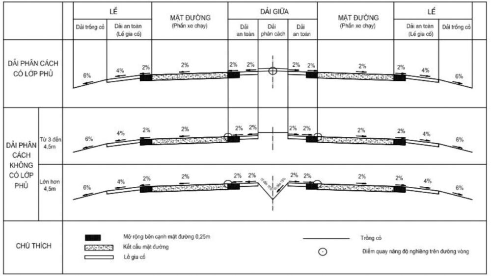Mặt cắt ngang đường: Tầm quan trọng và ứng dụng thực tế