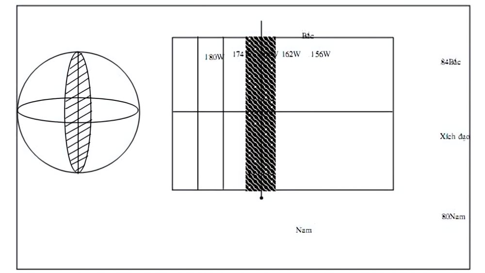 So sánh phép chiếu gauss và utm trong bản đồ và hệ tọa độ trắc địa  2 Tìm Hiểu Về Phép Chiếu Utm