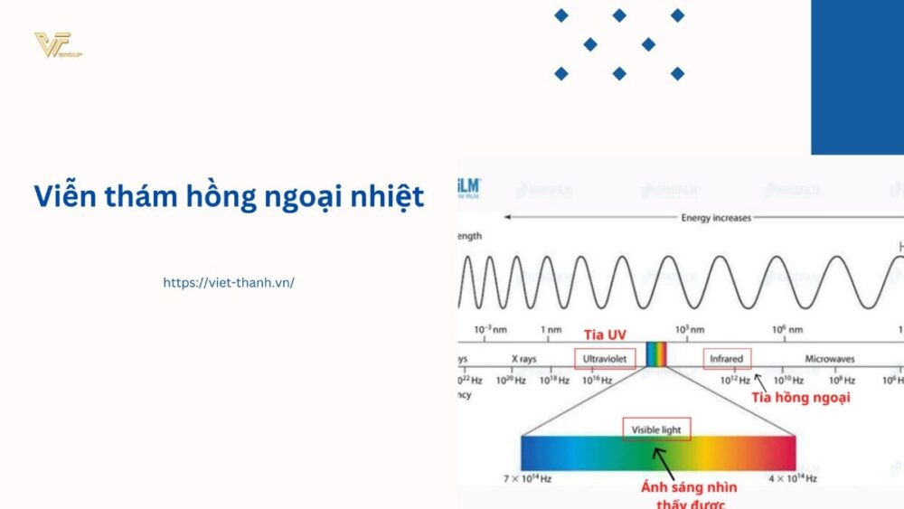 Viễn thám hồng ngoại nhiệt