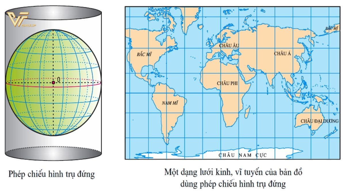 kinh tuyến gốc và vĩ tuyến gốc