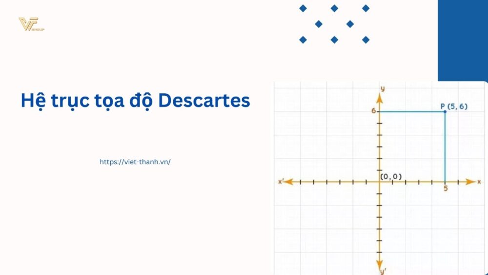 Hệ trục tọa độ descartes