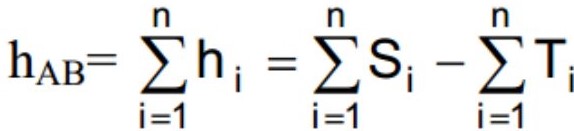 Tìm hiểu về đo thủy chuẩn kỹ thuật trong Trắc địa, Xây dựng 3 Tìm Hiểu Về độ Chính Xác Bản đồ địa Hình(2)