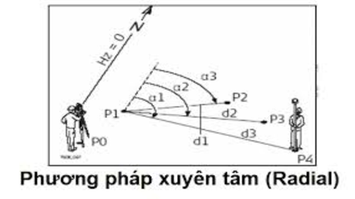 Cách đo khoảng cách 2 điểm bằng máy toàn đạc điện tử 3 " cách đo khoảng cách 2 điểm bằng máy toàn đạc"