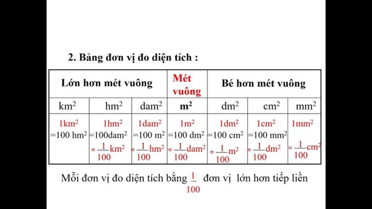 các đơn vị đo diện tích đất