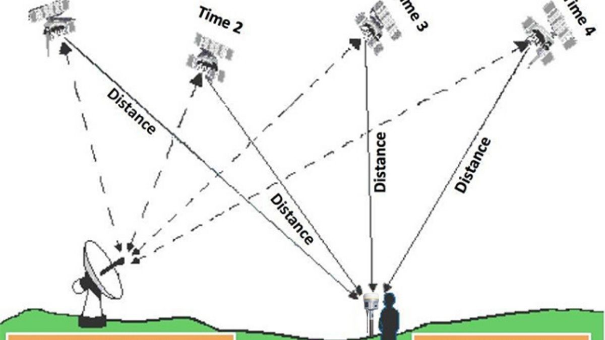 Cách khắc phục tín hiệu định vị yếu - Phương pháp hiệu quả để tối ưu hóa hiệu suất định vị GNSS RTK 1 Khắc phục tín hiệu định vị yếu