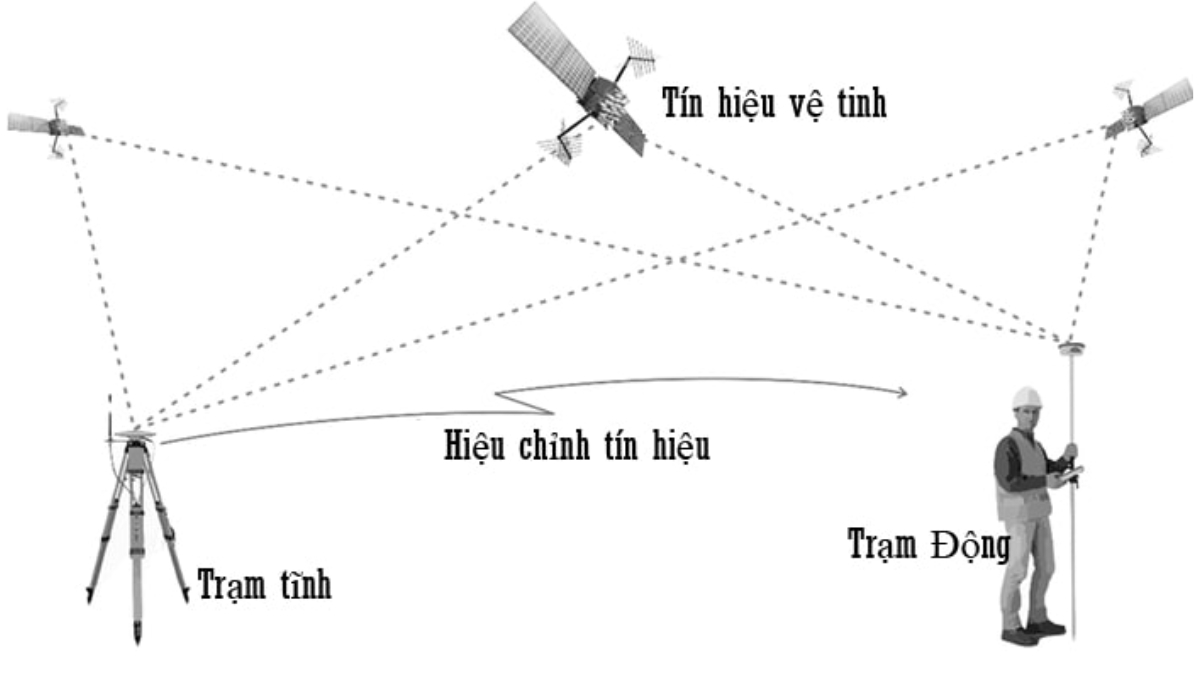 Giải đáp chi tiết: Đo RTK có chính xác không? Những máy RTK nổi bật 2 Do-rtk-co-chinh-xac-khong-2