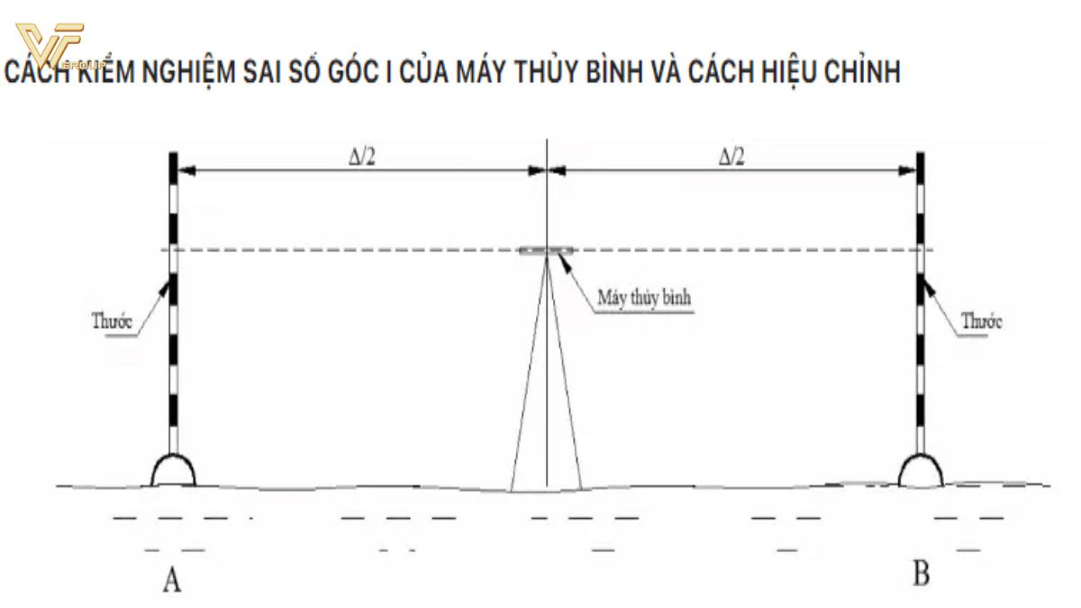 Máy thủy bình tự động thường bị lỗi gì