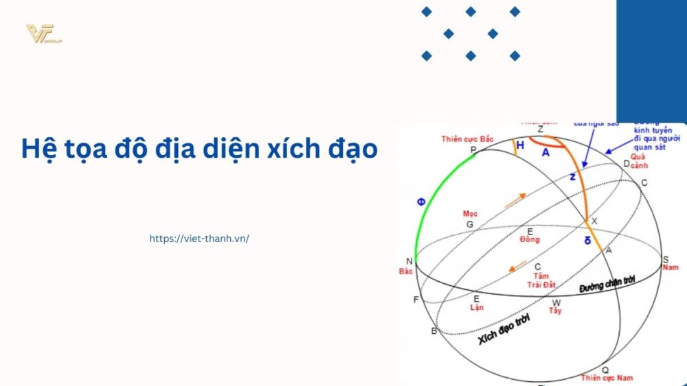 Hệ tọa độ địa diện xích đạo