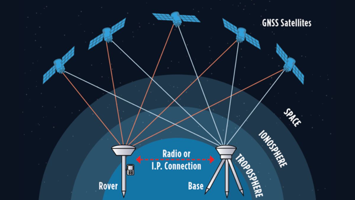 Phần Mềm Bình Sai Gps South_ Công Cụ Tối ưu đo đạc Chính Xác