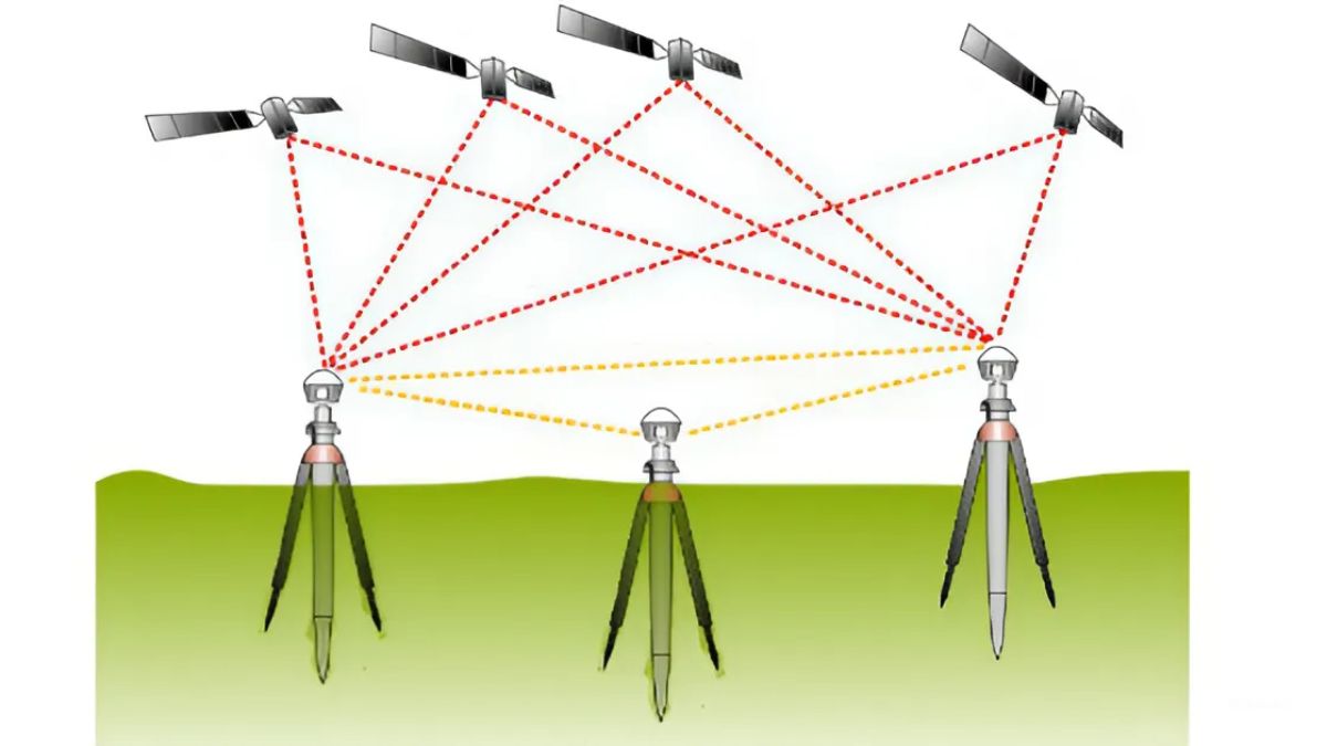 So sánh phương pháp đo tĩnh và đo GNSS RTK 1 đo tĩnh và đo GNSS RTK