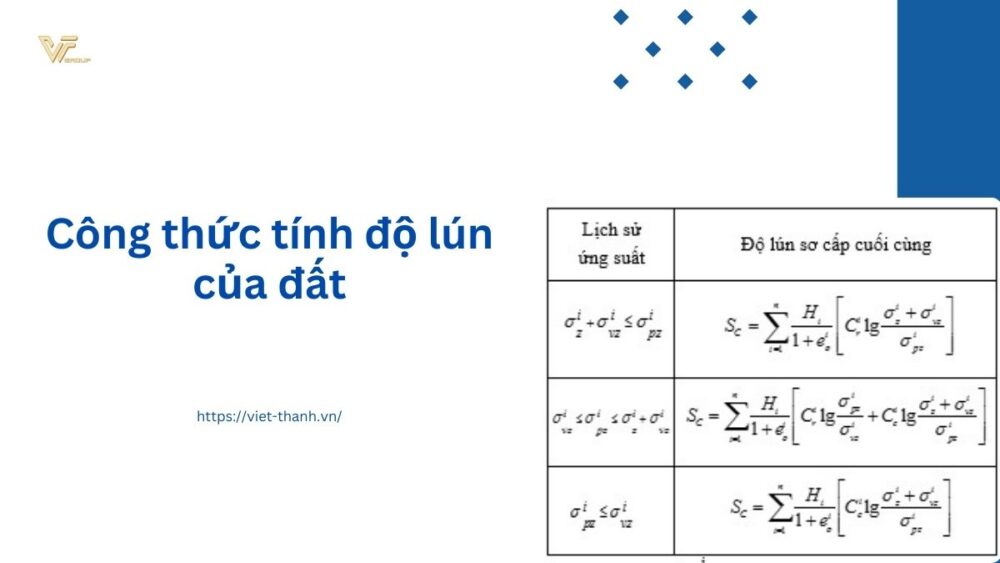 Công thức tính độ lún của đất