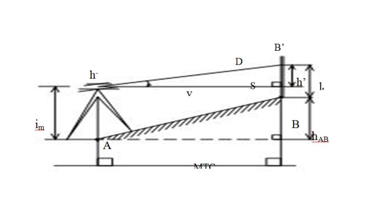 Đo chênh cao bằng máy toàn đạc – Phương pháp chính xác trong trắc địa 2 đo chênh cao bằng máy toàn đạc