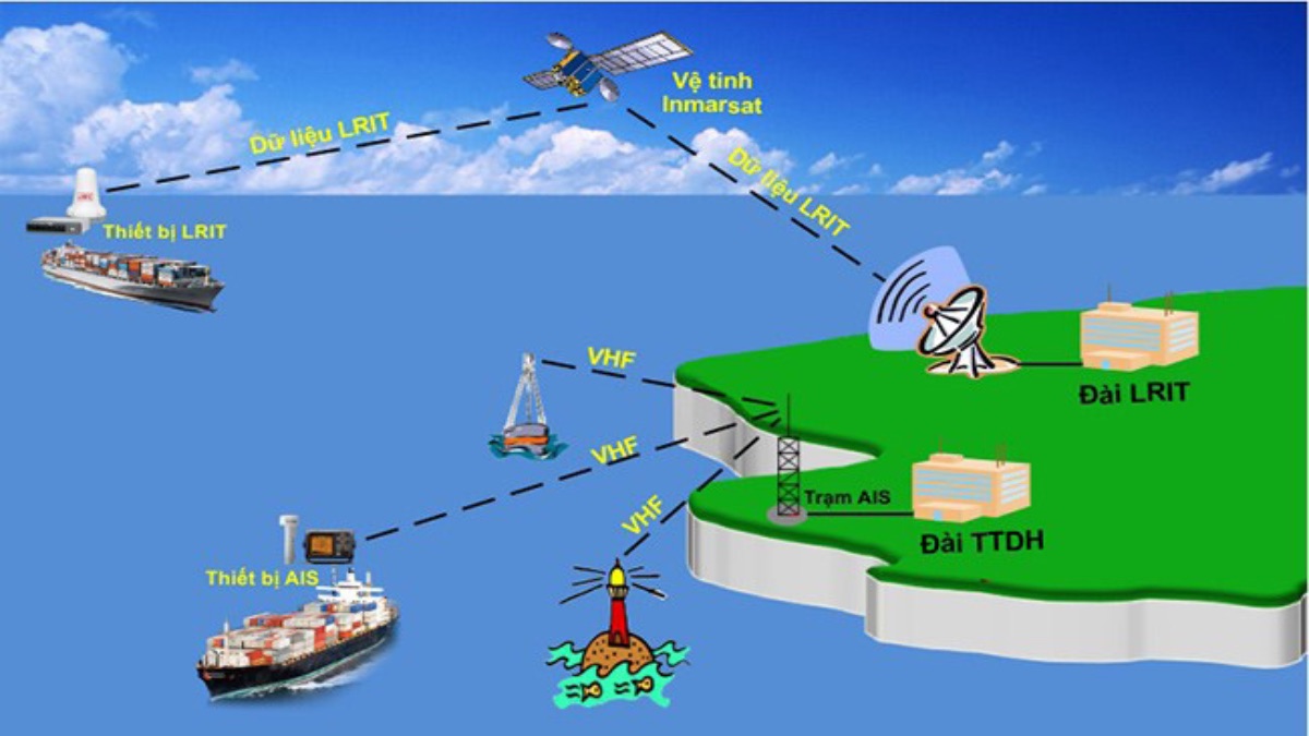 Định vị trên biển: Giải pháp hiệu quả với máy định vị GPS cầm tay 3 định vị trên biển