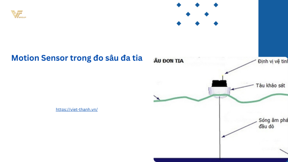 Motion Sensor trong đo sâu đa tia