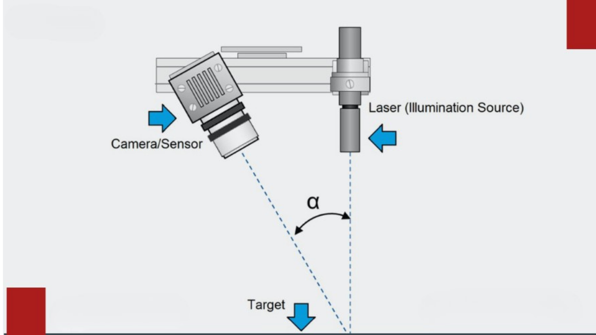 Tìm hiểu về nguyên lý hoạt động máy quét laser 1 Nguyên lý hoạt động máy quét laser