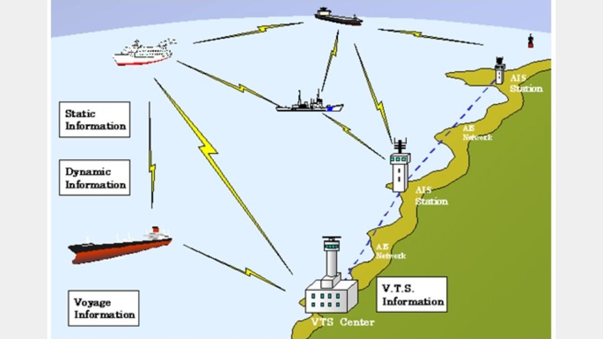 Định vị GNSS trên biển sai lệch: Nguyên nhân, cách khắc phục 2 Định Vị Gnss Trên Biển Sai Lệch_ Nguyên Nhân, Cách Khắc Phục (2)