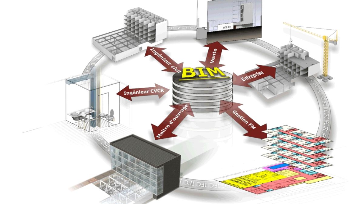 Khám phá vai trò của Bim và GIS: Giải pháp toàn diện cho ngành xây dựng 4.0 2 Khám Phá Vai Trò Của Bim Và Gis_ Giải Pháp Toàn Diện Cho Ngành Xây Dựng 4.0 (3)