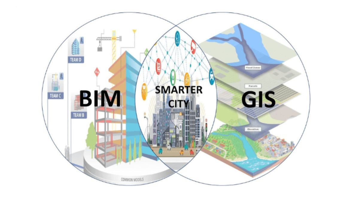 Khám phá vai trò của Bim và GIS: Giải pháp toàn diện cho ngành xây dựng 4.0 3 Khám Phá Vai Trò Của Bim Và Gis_ Giải Pháp Toàn Diện Cho Ngành Xây Dựng 4.0