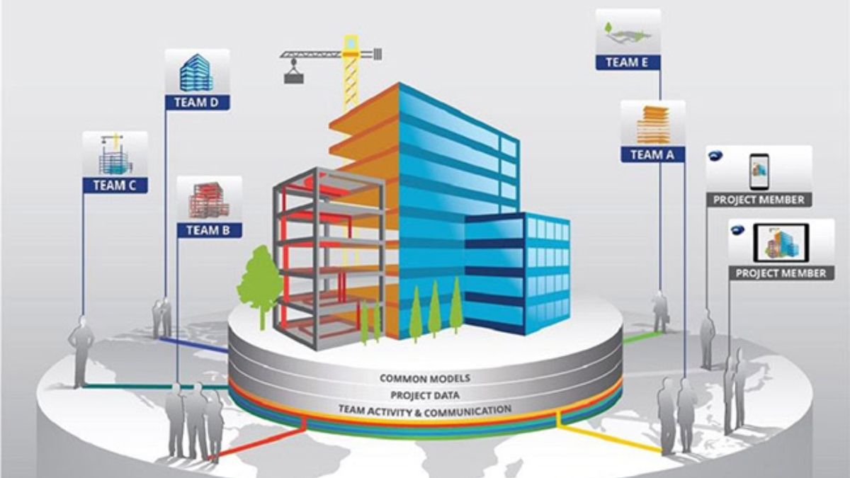 Lợi ích của BIM trong xây dựng: Giải pháp tối ưu cho ngành xây dựng hiện đại 2 Lợi ích của bim trong xây dựng