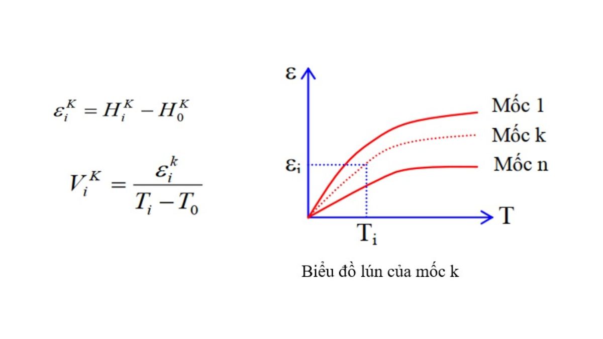 các phương pháp quan trắc công trình