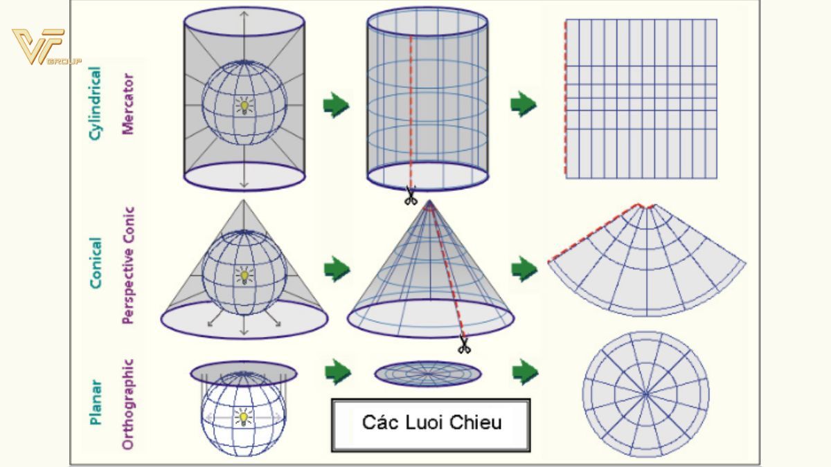 nguyên lý các phép chiếu bản đồ