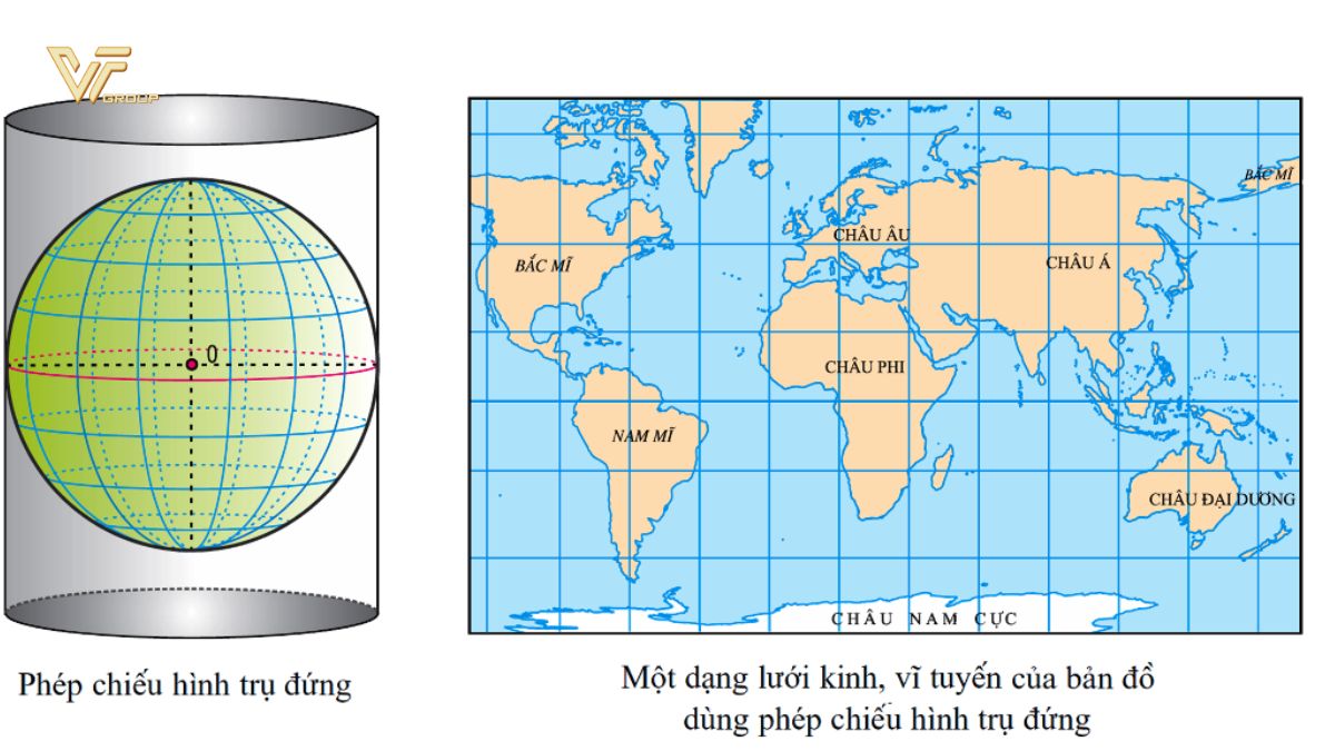 nguyên lý các phép chiếu bản đồ