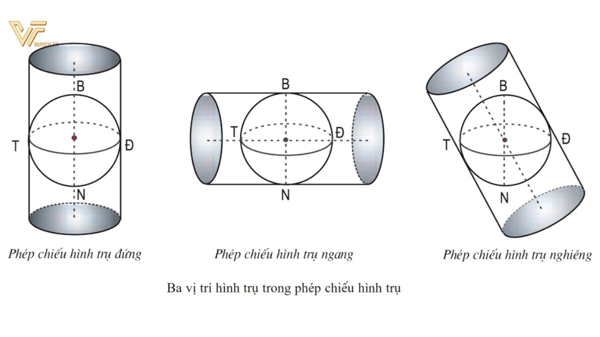 nguyên lý các phép chiếu bản đồ