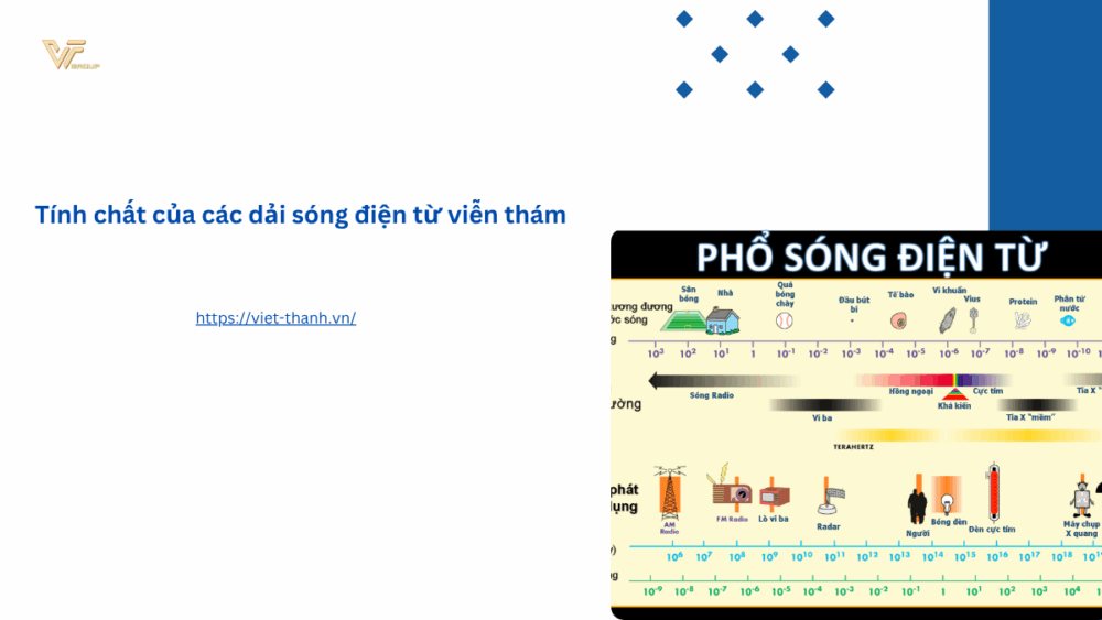 Tính chất của các dải sóng điện từ viễn thám
