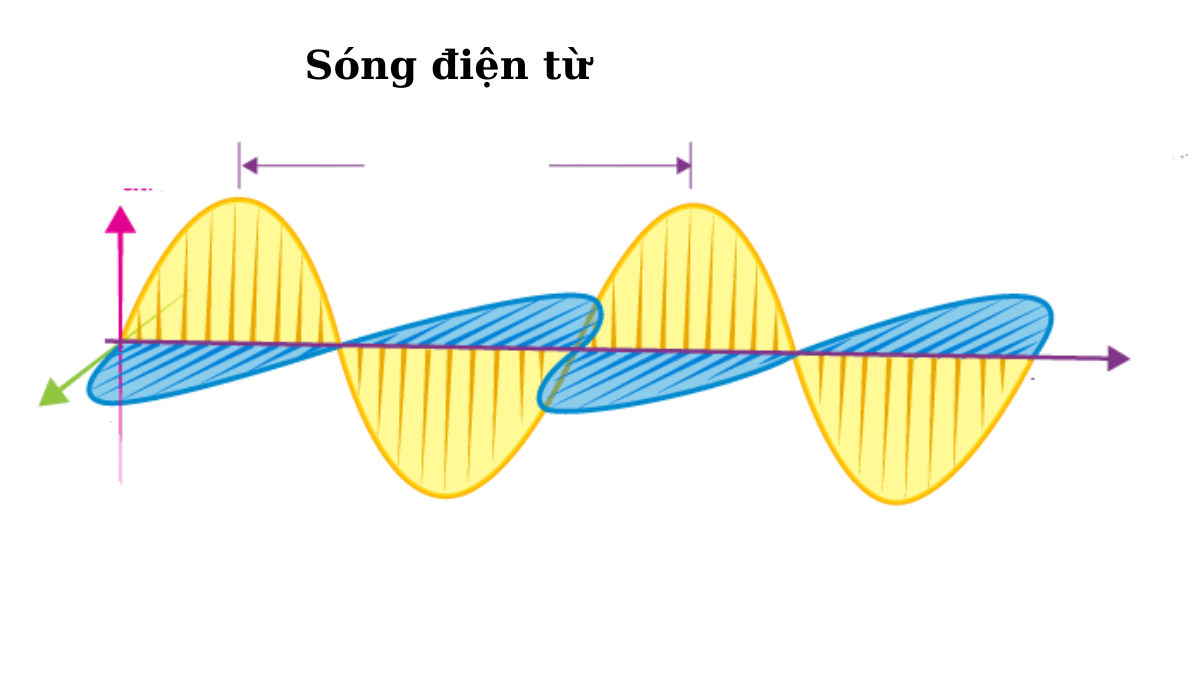 Tính chất của các dải sóng điện từ trong viễn thám – Kiến thức cơ bản cần biết 1 Tính chất của các dải sóng điện từ viễn thám