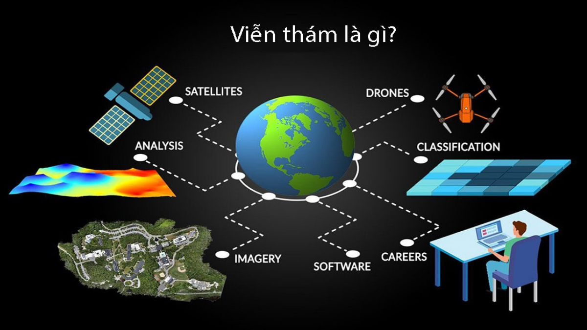 Tích hợp viễn thám vào GIS – Giải pháp tối ưu hóa dữ liệu 1 Tích hợp viễn thám vào GIS