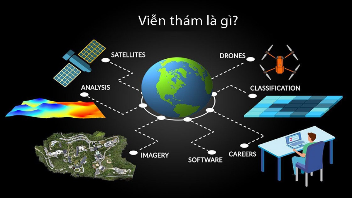 Viễn thám chủ động và bị động: Phân biệt rõ và ứng dụng 1 Viễn thám chủ động và viễn thám bị động