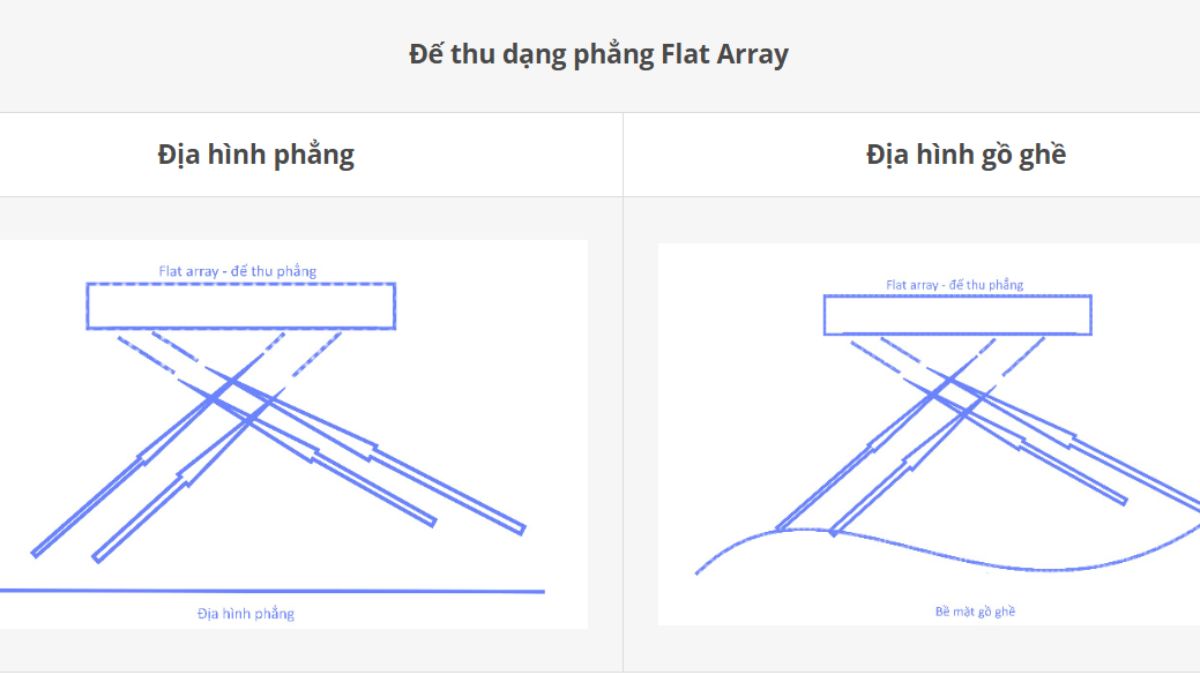 Công nghệ mới máy đo sâu hồi âm: Đột phá trong khảo sát đáy biển 2 công nghệ mới máy đo sâu hồi âm