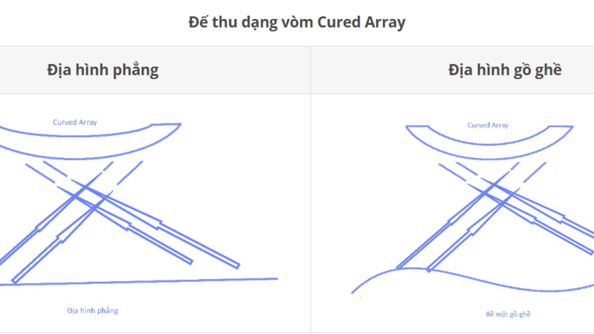 Công nghệ mới máy đo sâu hồi âm: Đột phá trong khảo sát đáy biển 3 công nghệ mới máy đo sâu hồi âm