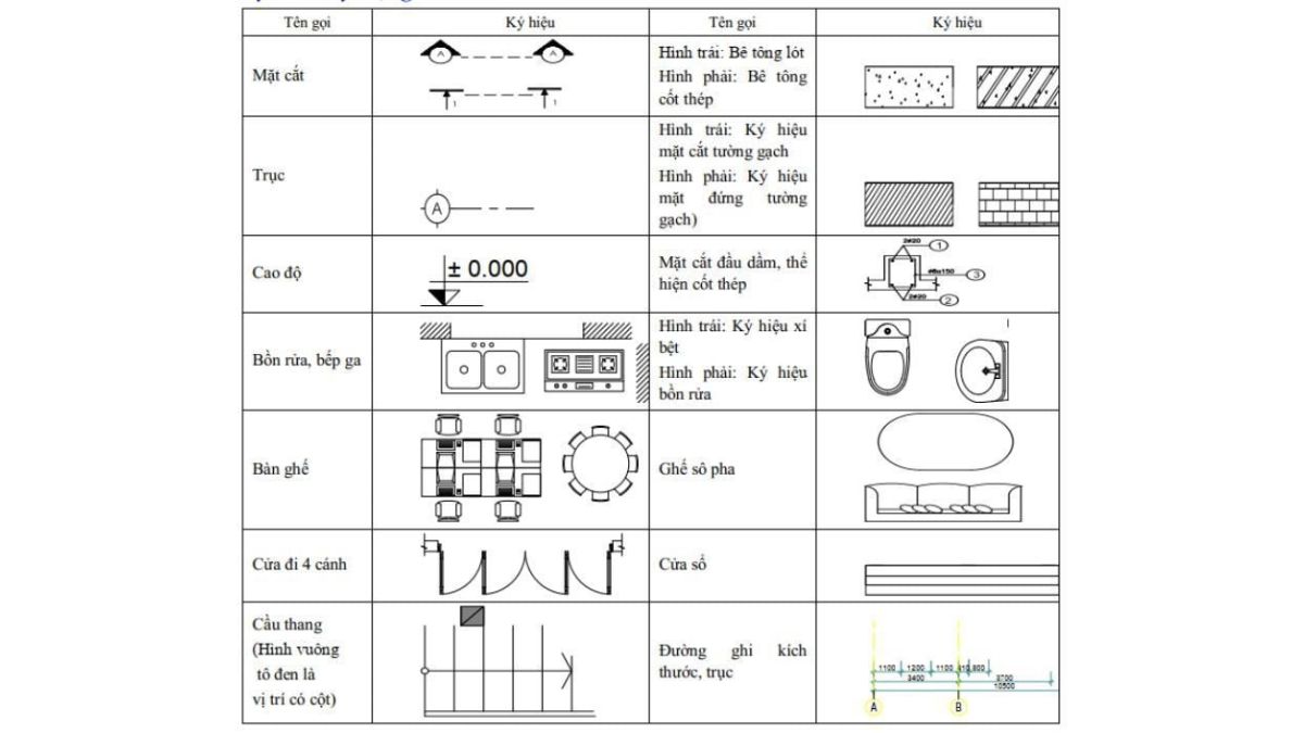 Tìm hiểu các ký hiệu trong bản vẽ xây dựng 3 Tìm Hiểu Các Ký Hiệu Trong Bản Vẽ Xây Dựng (2)