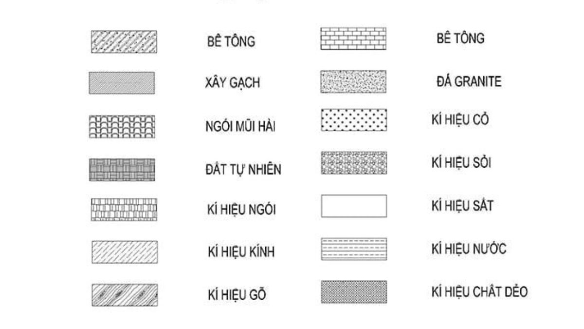 Tìm hiểu các ký hiệu trong bản vẽ xây dựng 2 Tìm Hiểu Các Ký Hiệu Trong Bản Vẽ Xây Dựng(1)