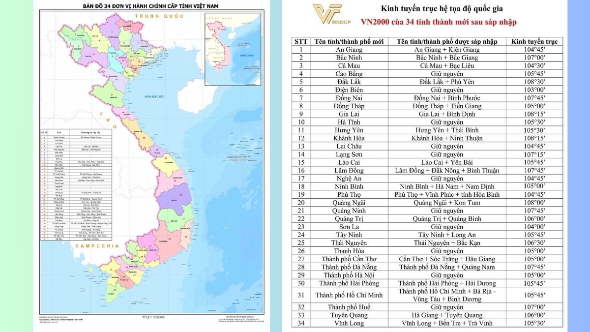 Kinh tuyến trục sau khi sáp nhập 34 tỉnh thành: Thay đổi từ năm 2025 1 Kinh tuyến trục các tỉnh