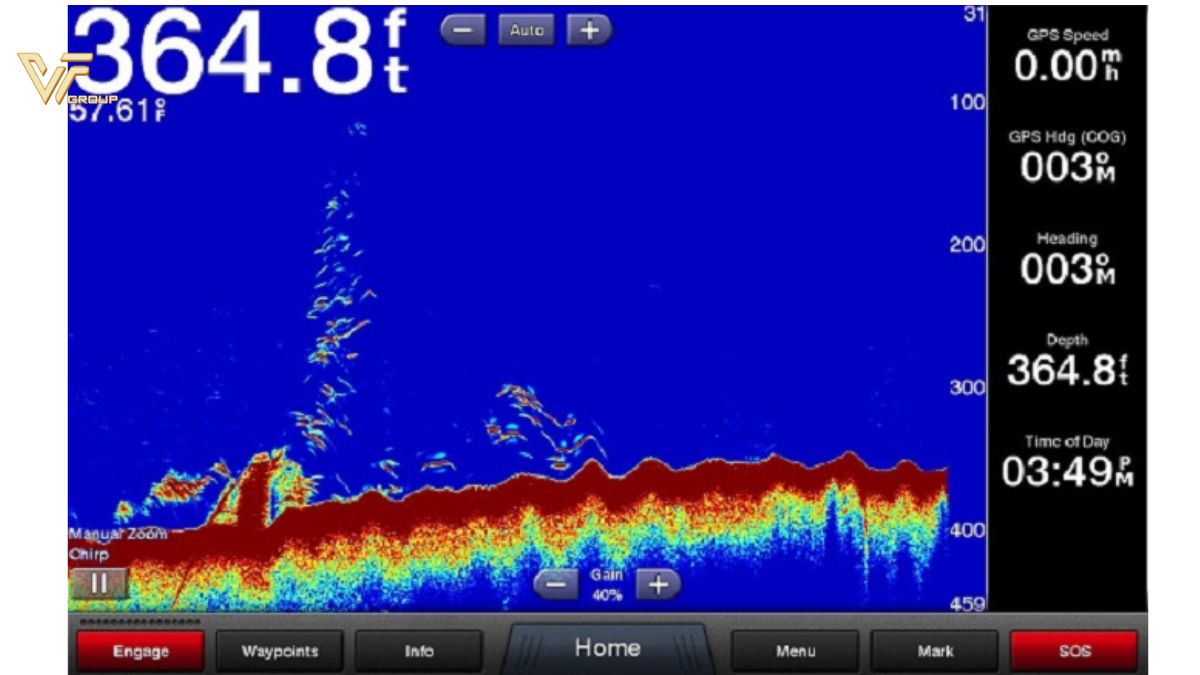 Quy trình thành lập bản đồ biển