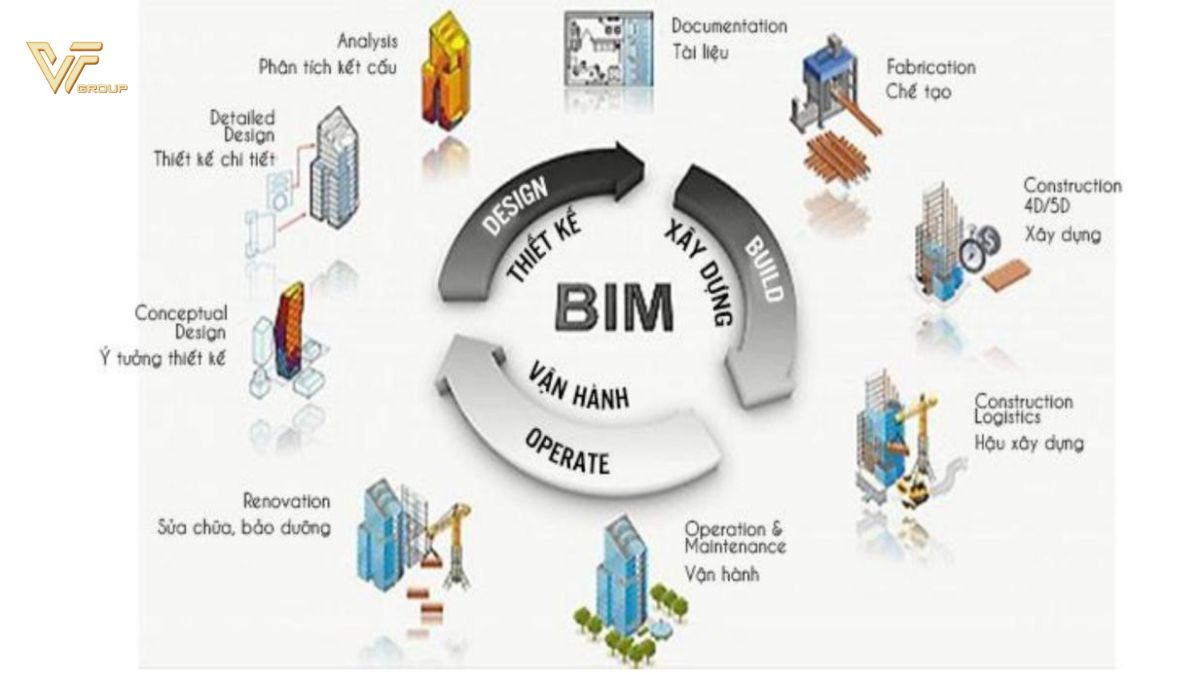 Xu hướng mới của ngành trắc địa trong thời đại công nghệ số 3 Xu hướng mới của ngành Trắc địa