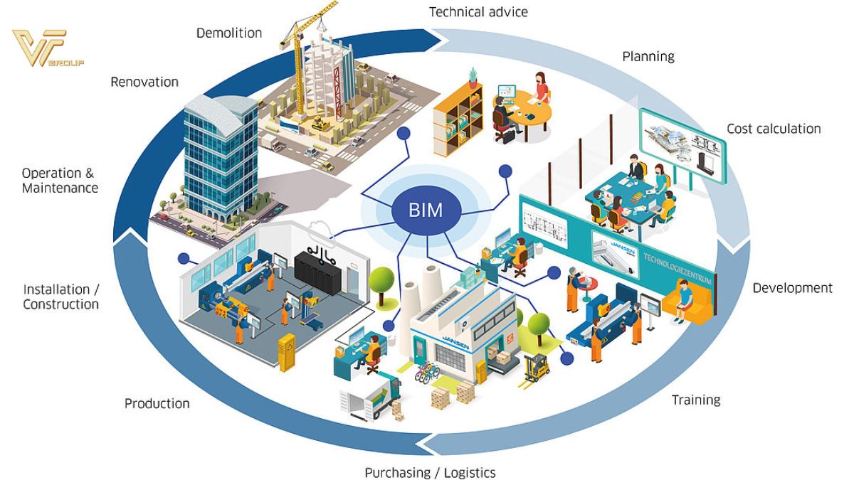 BIM trong xây dựng là gì? Lợi ích và ứng dụng 1 bim trong xây dựng là gì