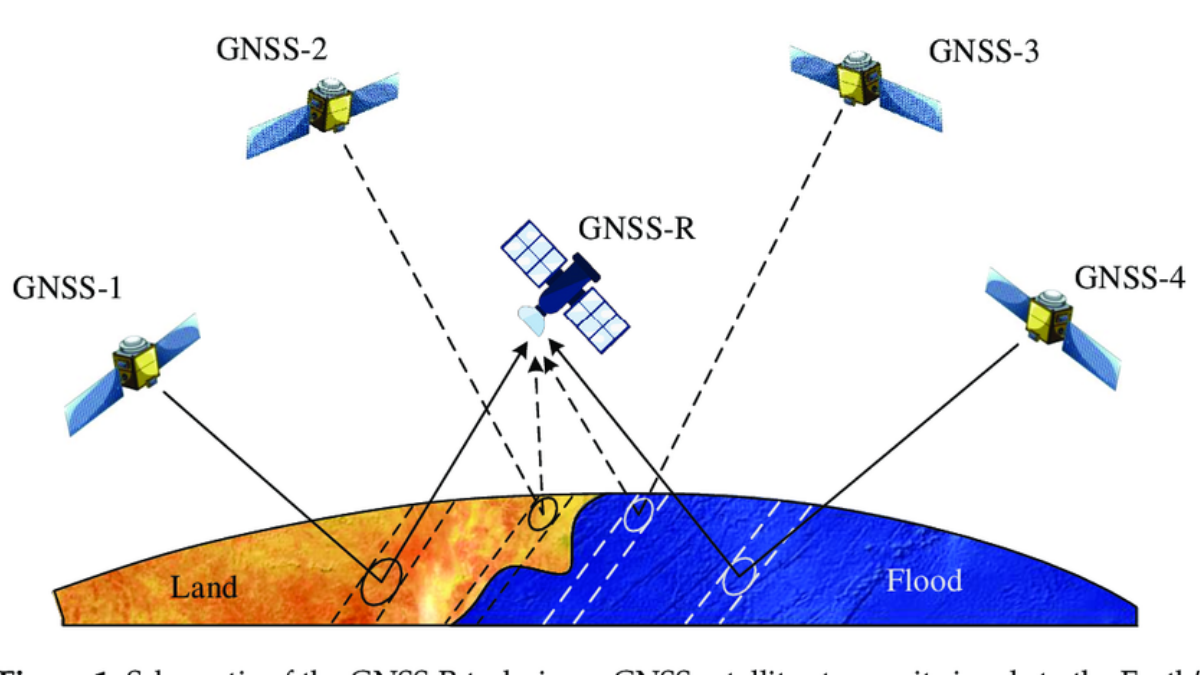 Tác động của tầng điện ly lên tín hiệu GNSS – Nguyên nhân và giải pháp 1 Tác động tầng điện ly lên tín hiệu GNSS