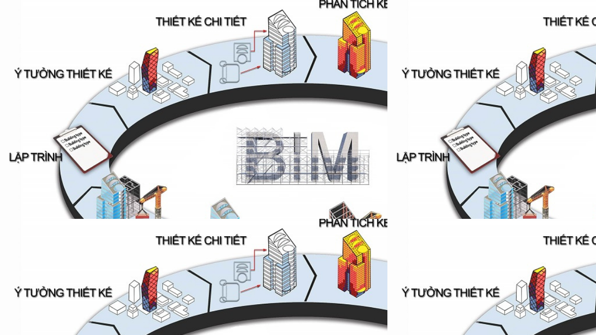 Quy định áp dụng BIM trong xây dựng: Những điểm quan trọng cần biết 2 Quy định áp dụng bim trong xây dựng