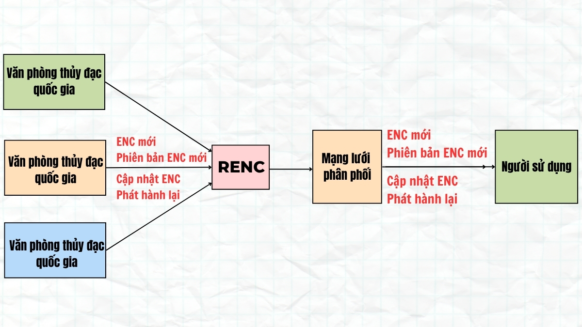 Cách thành lập hải đồ điện tử: Quy trình thực hiện chi tiết 5 Cach-thanh-lap-hai-do-dien-tu-5