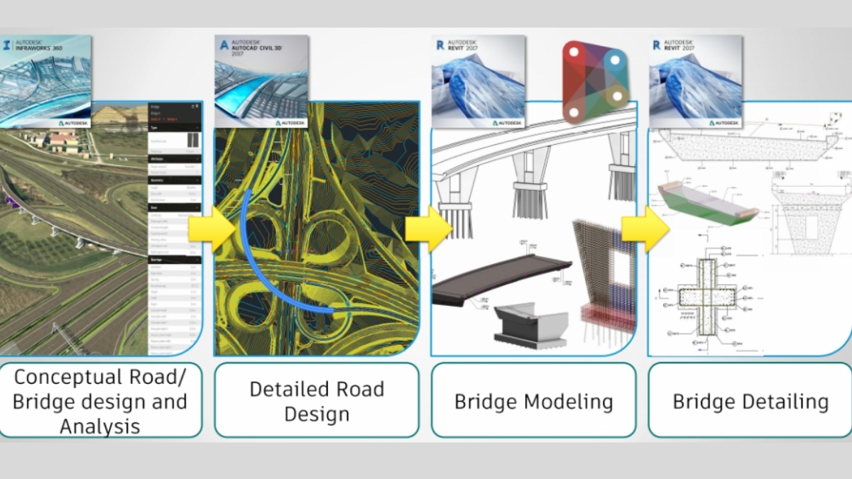 Vai trò và ứng dụng công nghệ BIM trong xây dựng cầu đường 1 Cong-nghe-bim-trong-xay-dung-cau-duong-1
