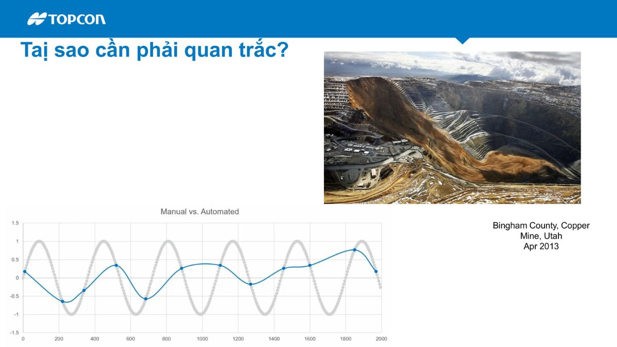 Hãng Topcon Sokkia giới thiệu giải pháp quan trắc biến dạng tự động Delta trong giám sát công trình 2 Hệ thống quan trắc tự động